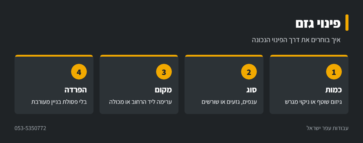 אינפוגרפיקה: בחירת דרך לפינוי גזם לפי כמות וסוג