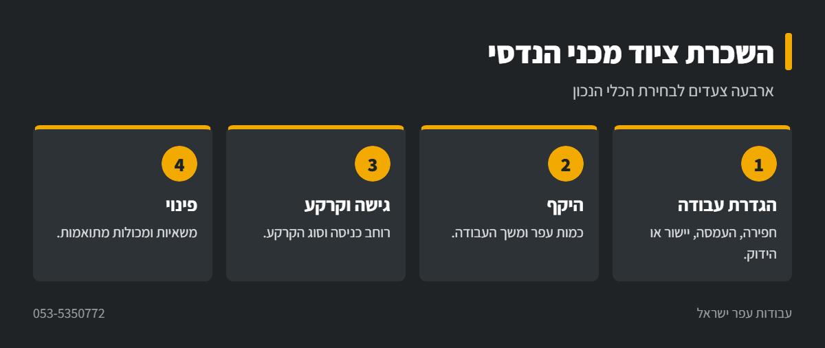 אינפוגרפיקה: בחירת ציוד מכני הנדסי להשכרה