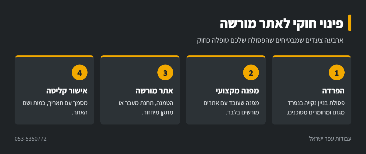 אינפוגרפיקה: ארבעה צעדים לפינוי פסולת בניין לאתר מורשה