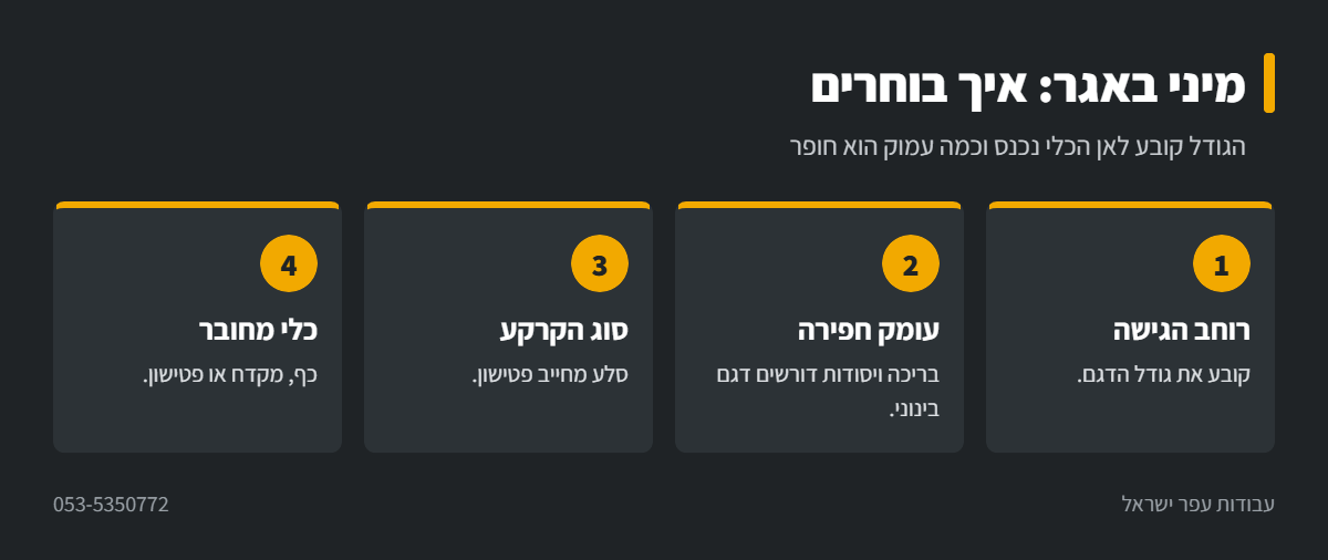 אינפוגרפיקה: בחירת מיני באגר לפי סוג העבודה