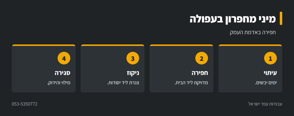 אינפוגרפיקה: עבודה עם מיני מחפרון בעפולה