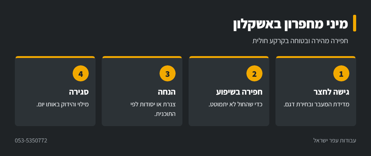 אינפוגרפיקה: עבודה עם מיני מחפרון באשקלון