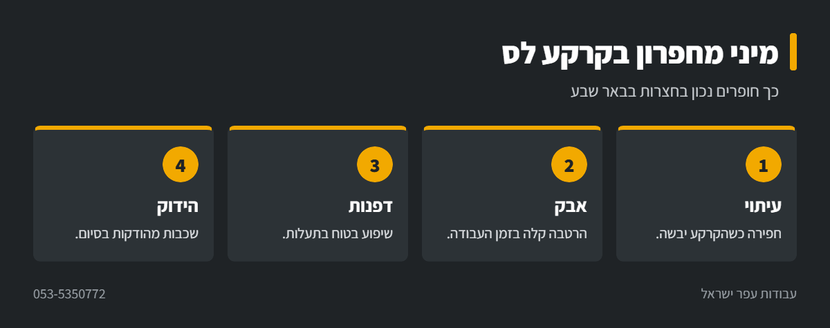 אינפוגרפיקה: עבודה עם מיני מחפרון בבאר שבע