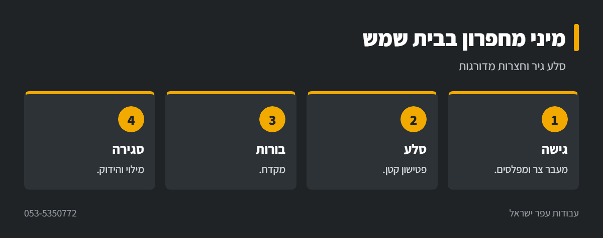 אינפוגרפיקה: עבודה עם מיני מחפרון בבית שמש