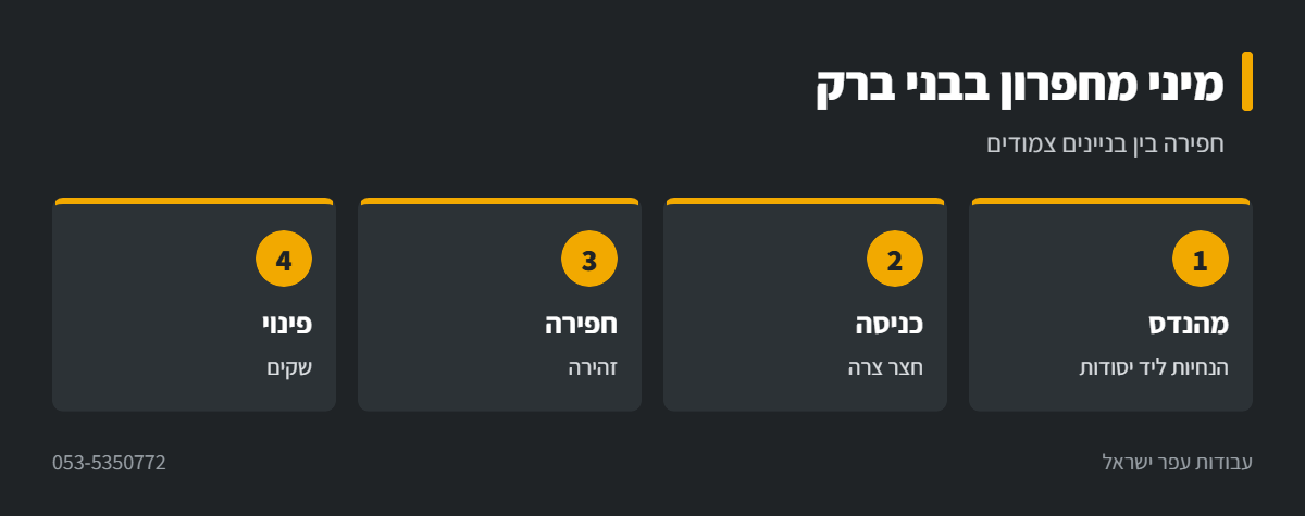 אינפוגרפיקה: מיני מחפרון בין בניינים בבני ברק