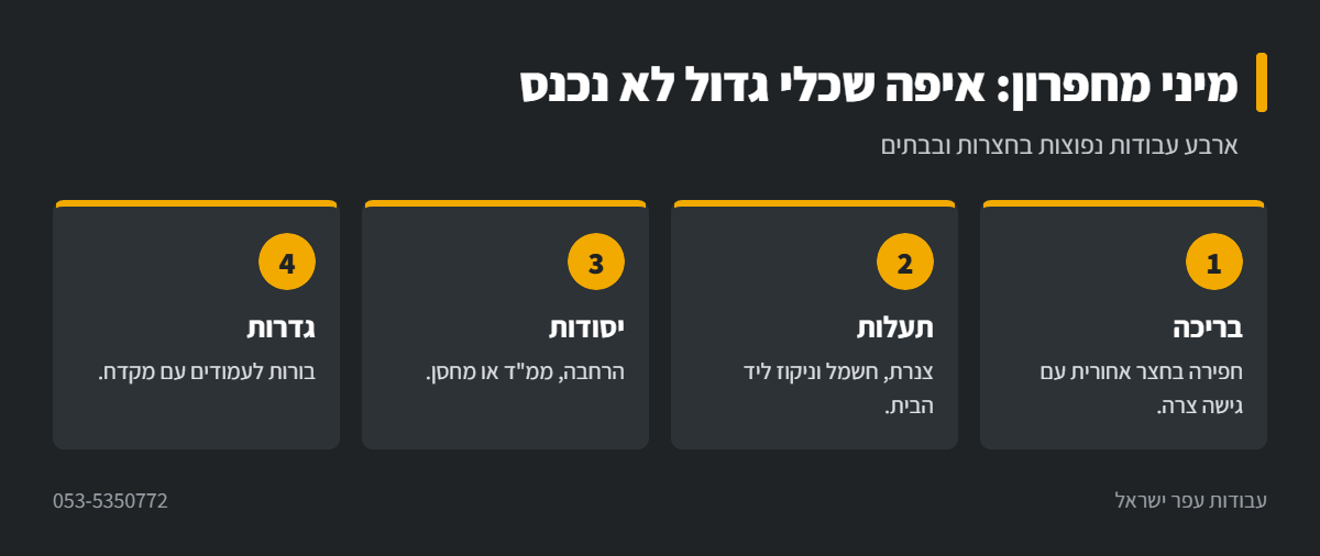 אינפוגרפיקה: עבודות נפוצות עם מיני מחפרון