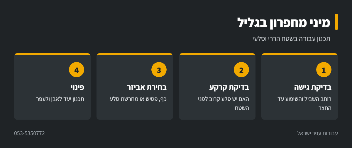 אינפוגרפיקה: עבודה עם מיני מחפרון בשטח הררי בגליל