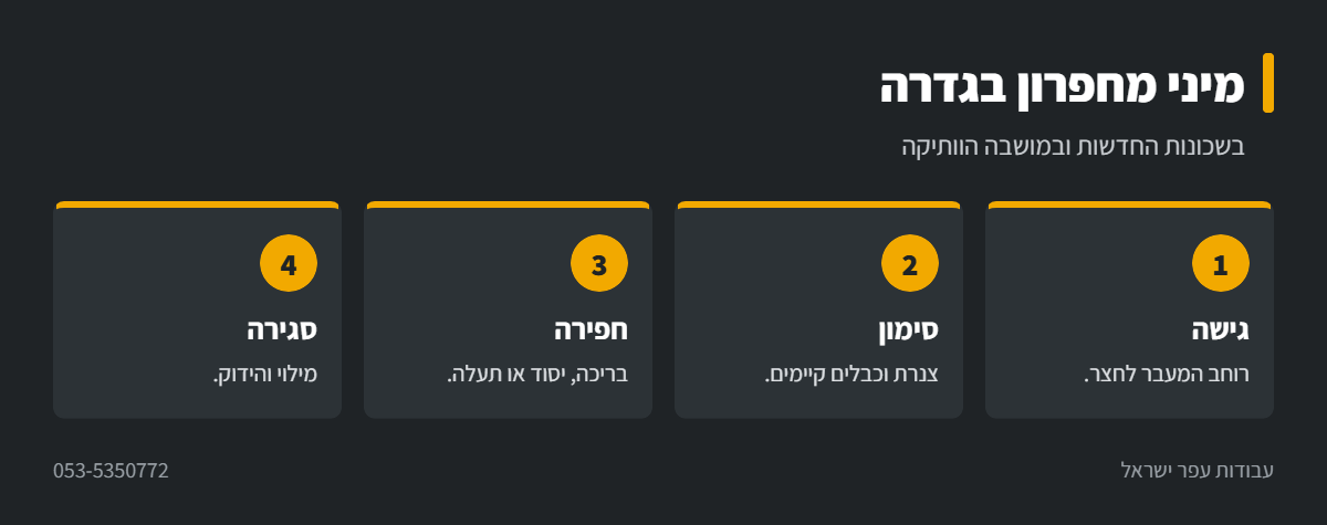 אינפוגרפיקה: עבודה עם מיני מחפרון בגדרה