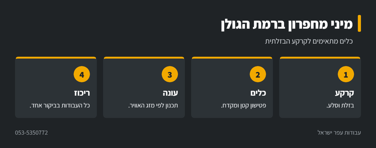 אינפוגרפיקה: עבודה עם מיני מחפרון ברמת הגולן