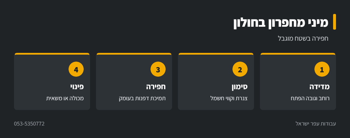 אינפוגרפיקה: שימושים במיני מחפרון בשטח מוגבל בחולון