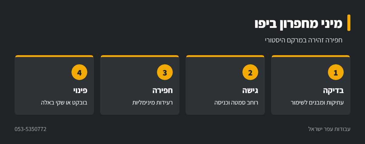 אינפוגרפיקה: עבודה עם מיני מחפרון בין מבנים ישנים ביפו