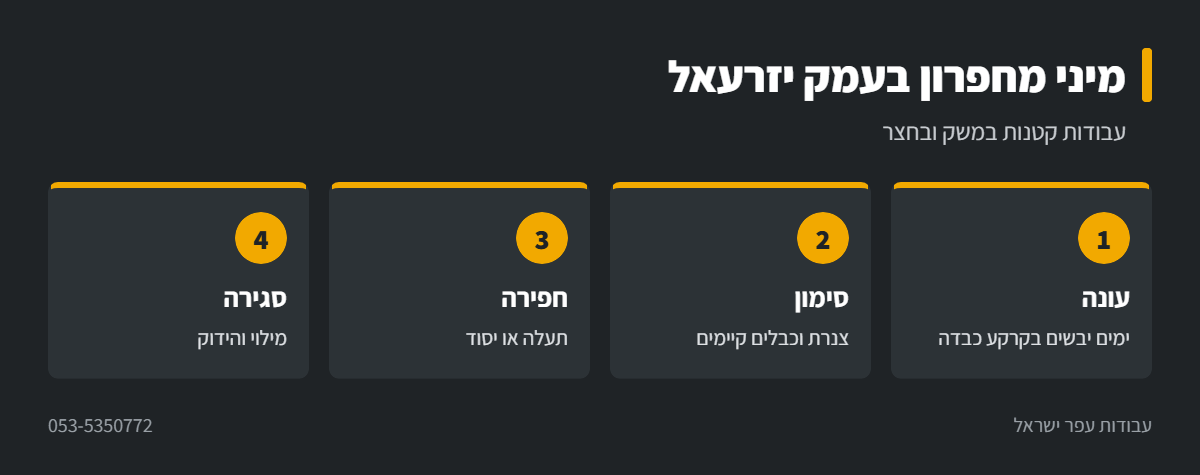 אינפוגרפיקה: עבודות מיני מחפרון בעמק יזרעאל