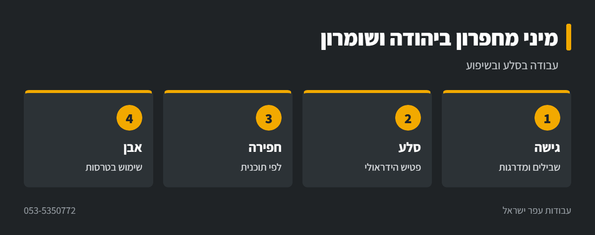 אינפוגרפיקה: מיני מחפרון בקרקע סלעית ביהודה ושומרון