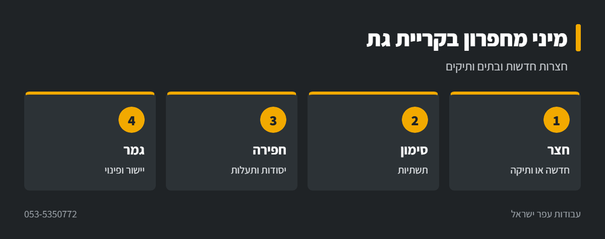 אינפוגרפיקה: מיני מחפרון בחצרות בקריית גת