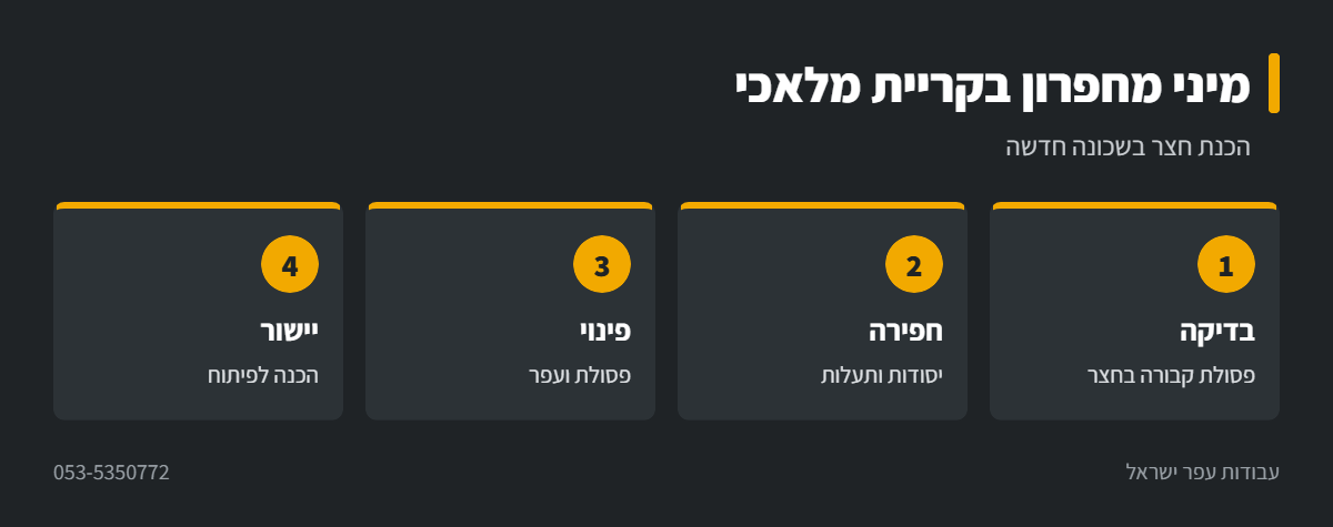 אינפוגרפיקה: מיני מחפרון בחצר חדשה בקריית מלאכי