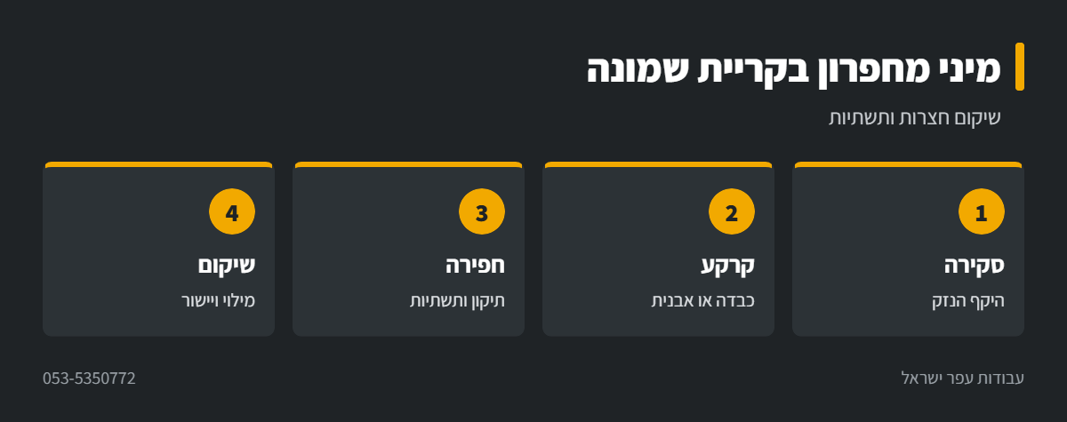 אינפוגרפיקה: מיני מחפרון בשיקום חצרות בקריית שמונה