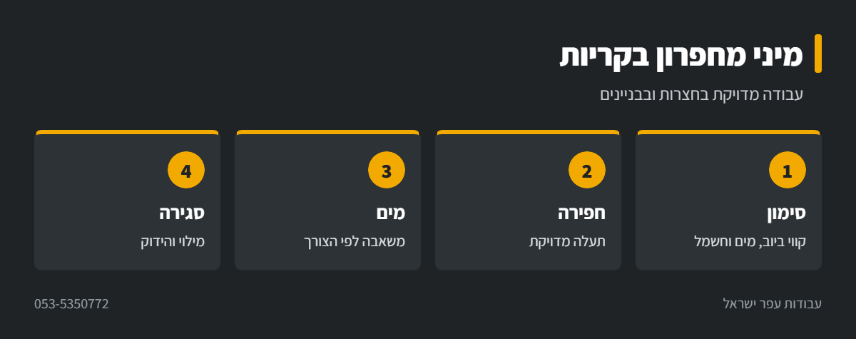 אינפוגרפיקה: עבודה עם מיני מחפרון בקריות