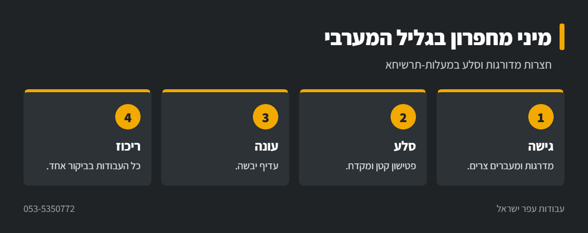 אינפוגרפיקה: עבודה עם מיני מחפרון במעלות-תרשיחא
