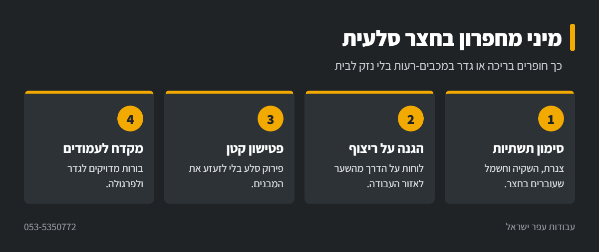 אינפוגרפיקה: עבודה עם מיני מחפרון בחצר סלעית במכבים-רעות