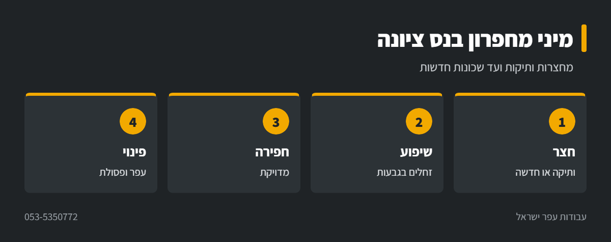 אינפוגרפיקה: מיני מחפרון בחצרות בנס ציונה