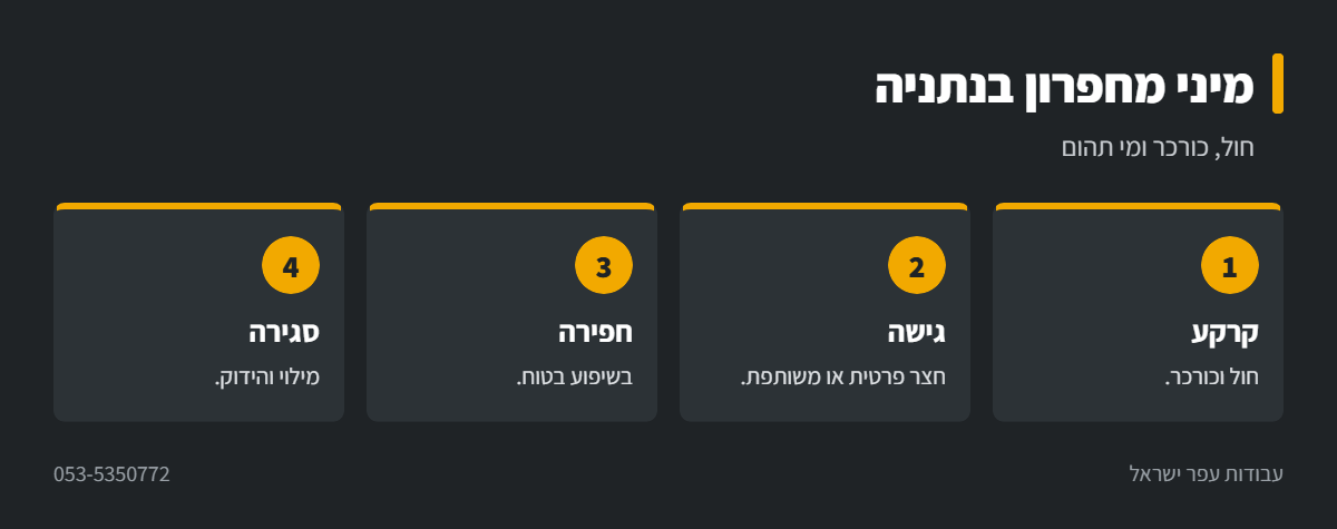 אינפוגרפיקה: עבודה עם מיני מחפרון בנתניה