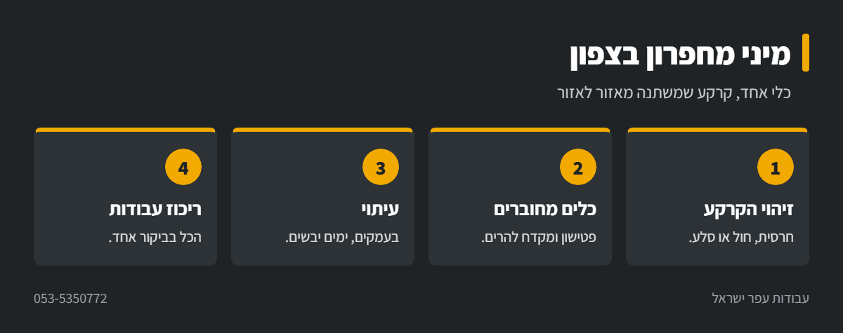 אינפוגרפיקה: עבודה עם מיני מחפרון לפי אזור בצפון