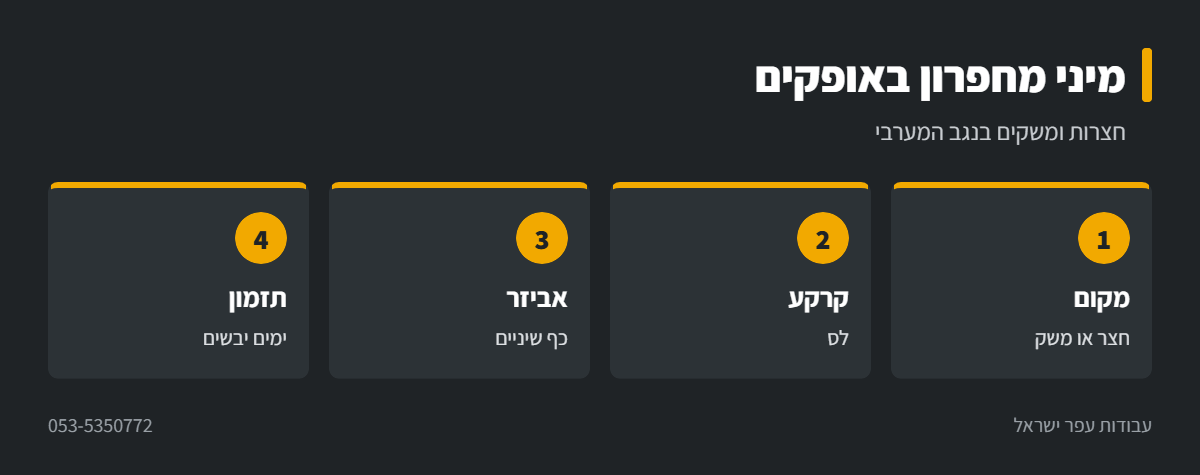 אינפוגרפיקה: מיני מחפרון באופקים ובמושבים