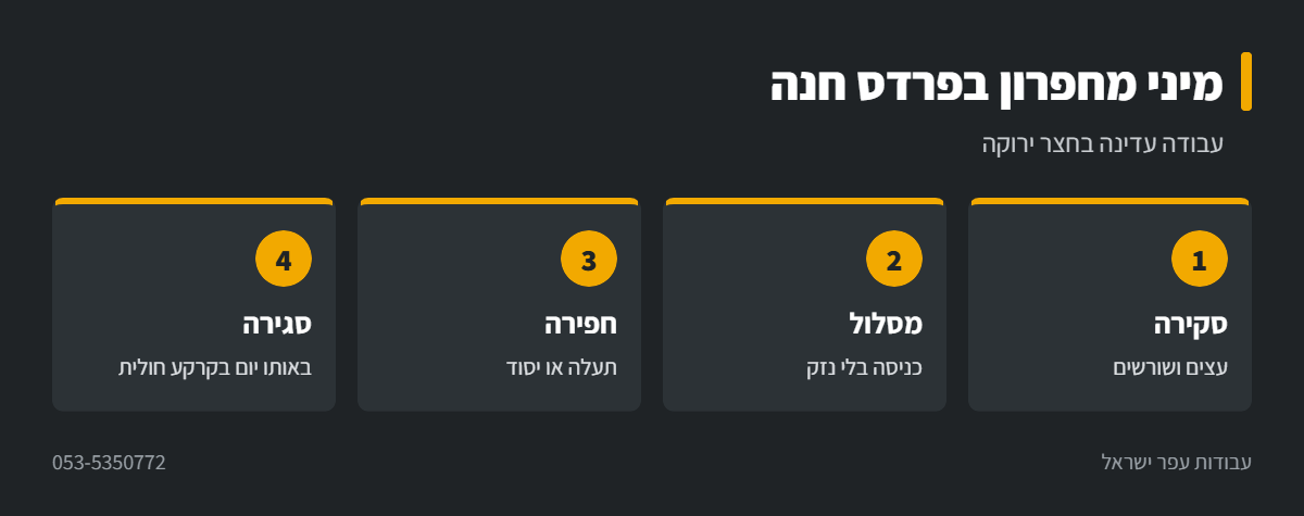 אינפוגרפיקה: עבודת מיני מחפרון בחצר ירוקה בפרדס חנה