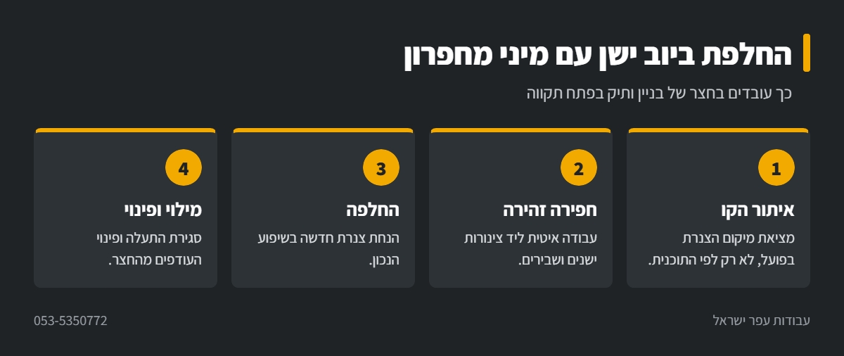 אינפוגרפיקה: החלפת צנרת ביוב עם מיני מחפרון בפתח תקווה