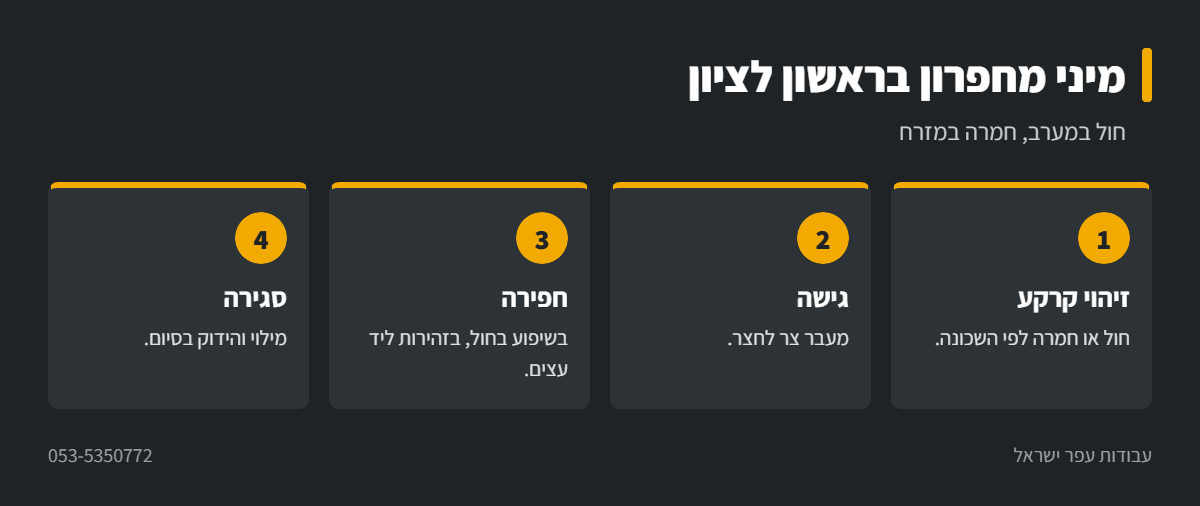 אינפוגרפיקה: עבודה עם מיני מחפרון בראשון לציון