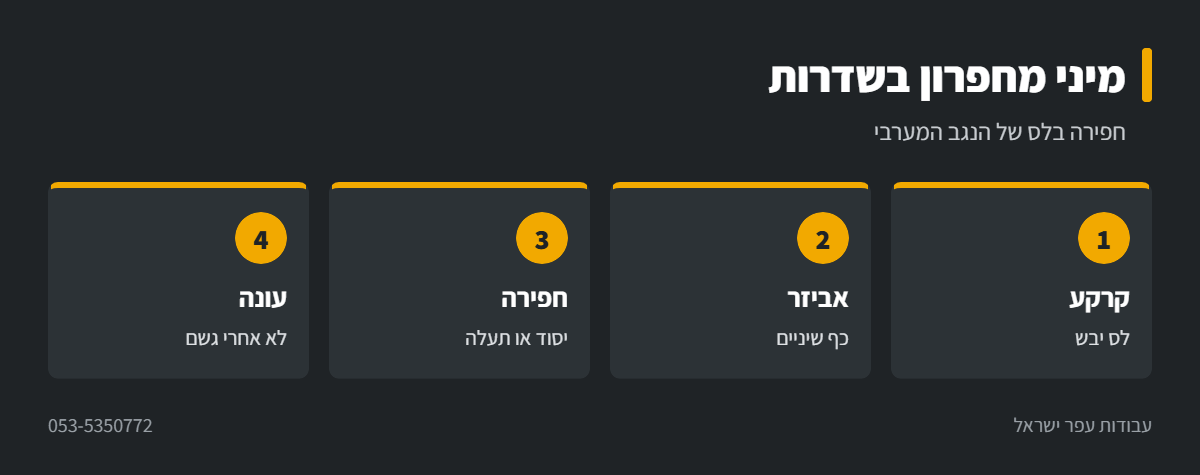 אינפוגרפיקה: מיני מחפרון בקרקע לס בשדרות