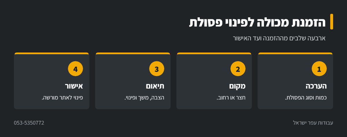 אינפוגרפיקה: שלבים בהזמנת מכולה לפינוי פסולת