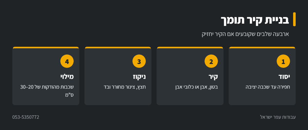 אינפוגרפיקה: שלבי עבודות עפר וניקוז בבניית קיר תומך