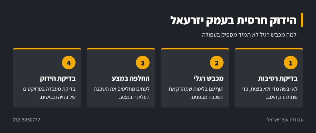 אינפוגרפיקה: הידוק אדמת חרסית עם מכבש בעפולה