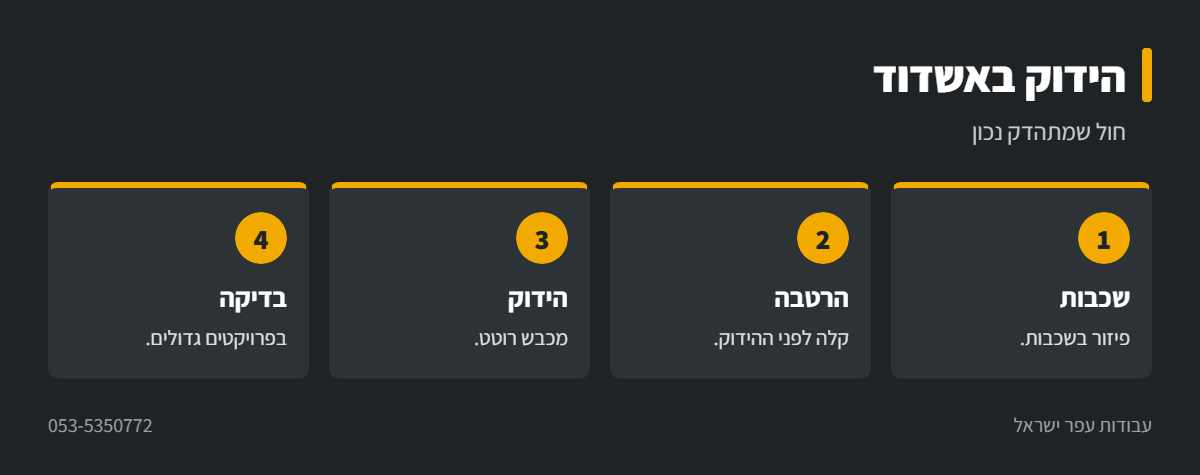 אינפוגרפיקה: הידוק עם מכבש באשדוד