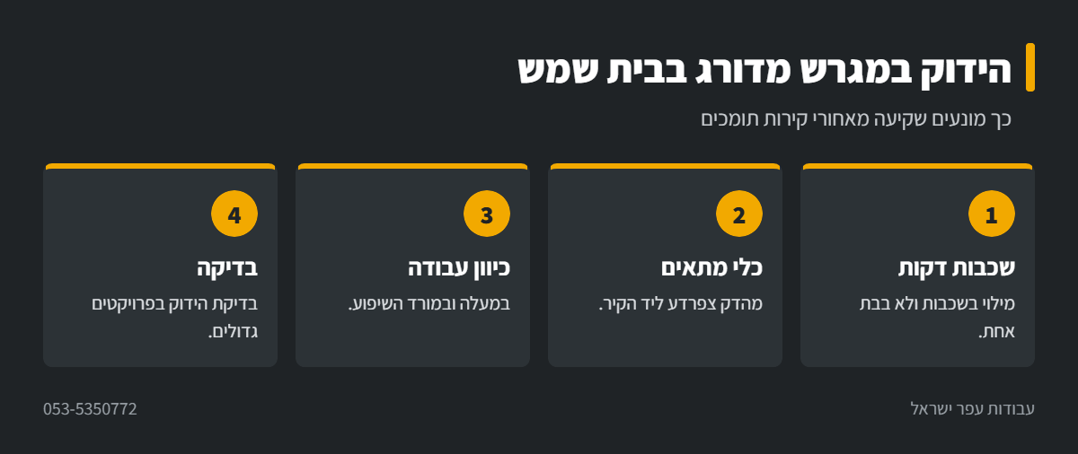 אינפוגרפיקה: הידוק במגרש מדורג בבית שמש
