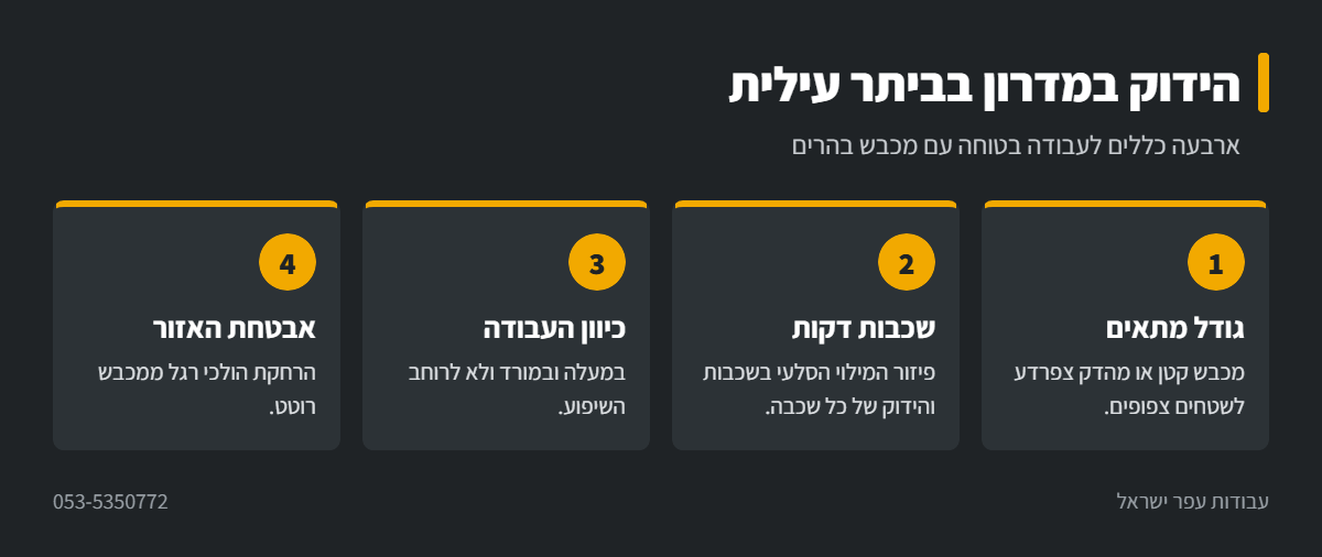 אינפוגרפיקה: הידוק עם מכבש במדרון בביתר עילית