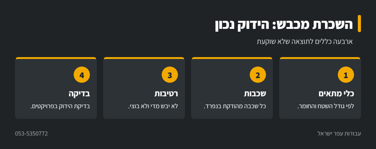אינפוגרפיקה: כללים להידוק נכון עם מכבש