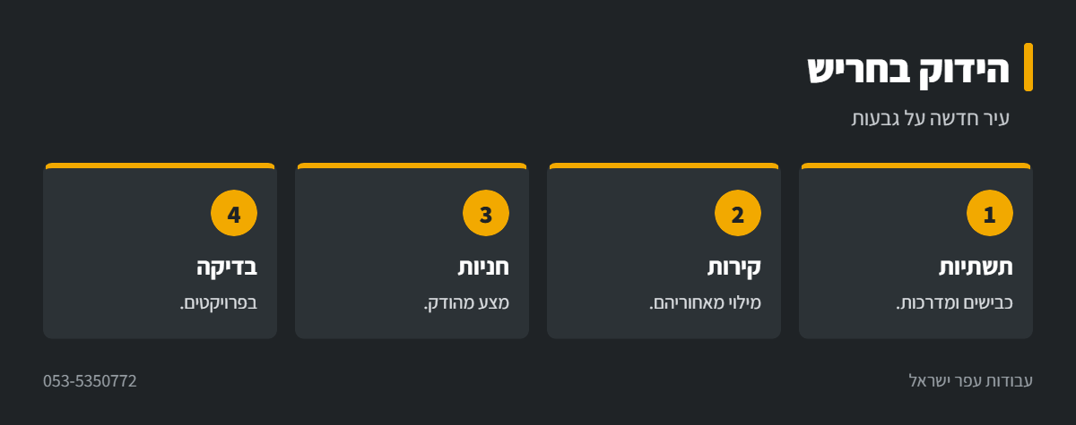 אינפוגרפיקה: הידוק עם מכבש בחריש