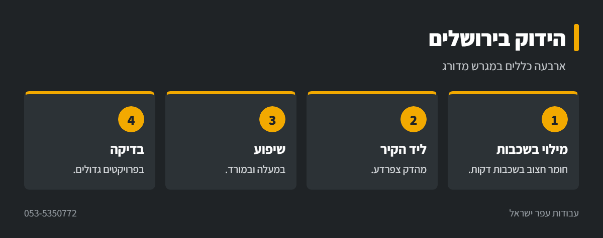 אינפוגרפיקה: הידוק במגרש מדורג בירושלים