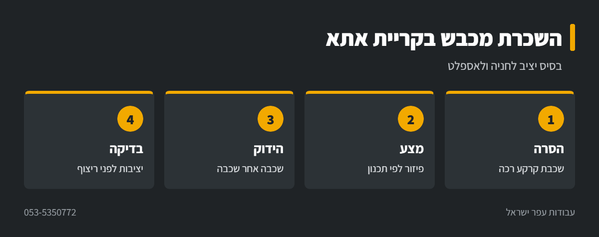 אינפוגרפיקה: הכנת בסיס לחניה עם מכבש בקריית אתא