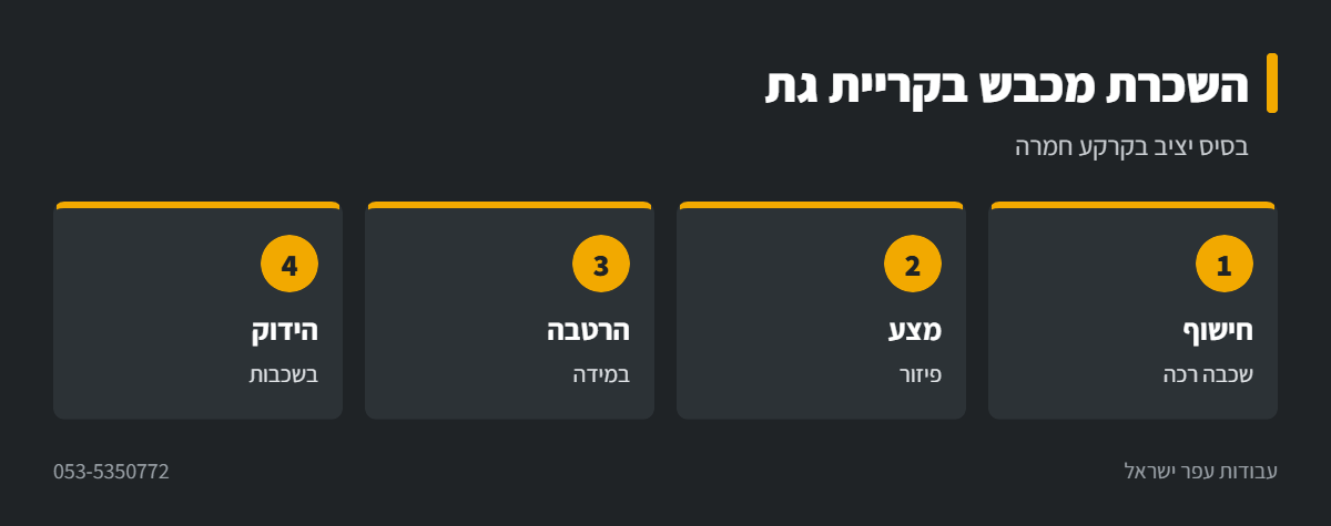 אינפוגרפיקה: הידוק מצע בקריית גת