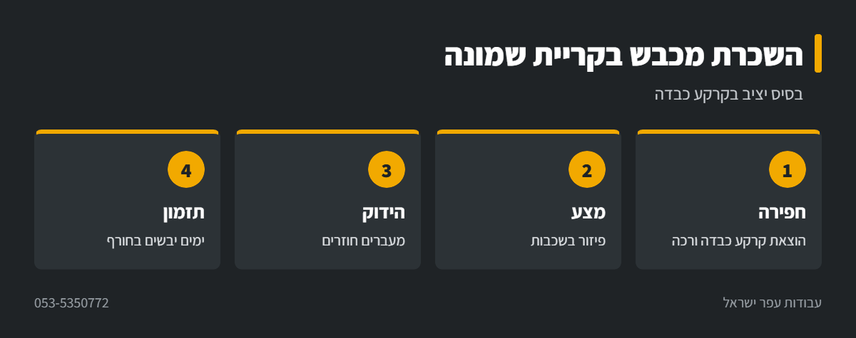 אינפוגרפיקה: הידוק מצע בקרקע כבדה בקריית שמונה