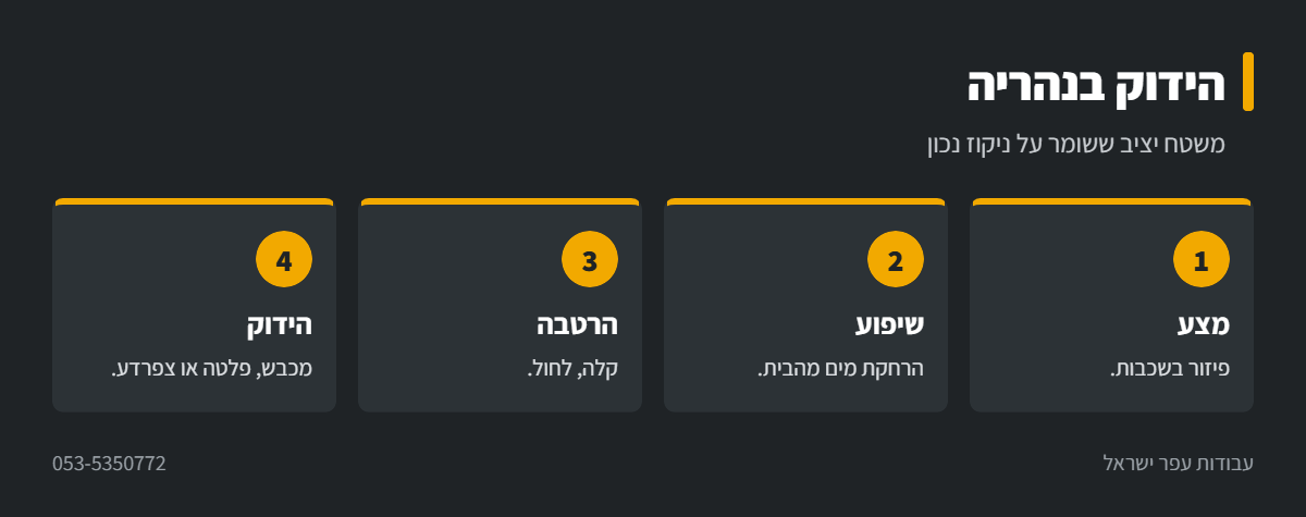 אינפוגרפיקה: הידוק עם מכבש בנהריה