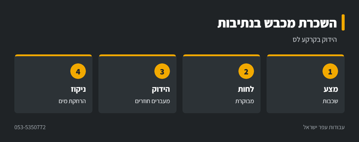 אינפוגרפיקה: הידוק מצע בקרקע לס בנתיבות