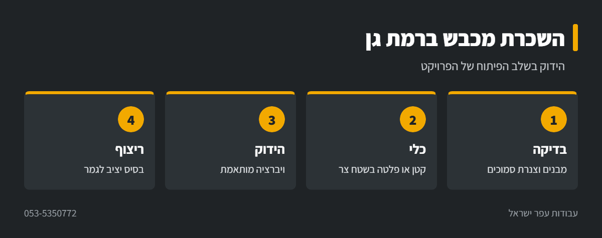 אינפוגרפיקה: הידוק מצע בשלב הפיתוח ברמת גן