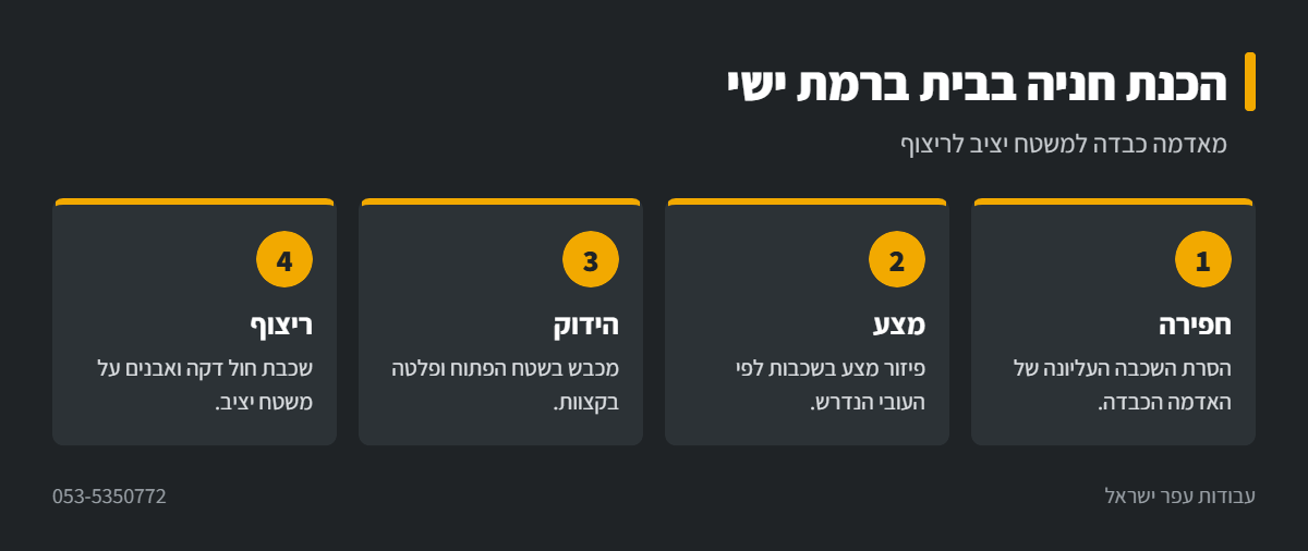 אינפוגרפיקה: הכנת חניה עם מכבש ברמת ישי