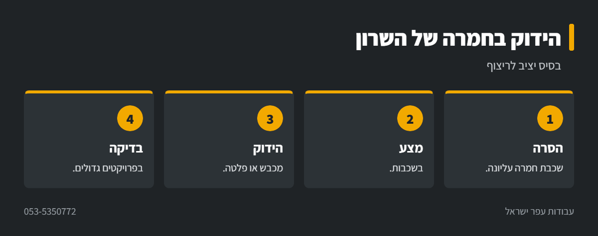 אינפוגרפיקה: הידוק בשרון