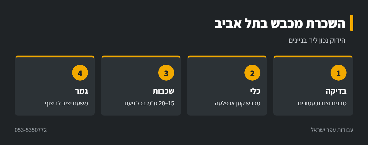 אינפוגרפיקה: הידוק מצע ליד בניינים בתל אביב