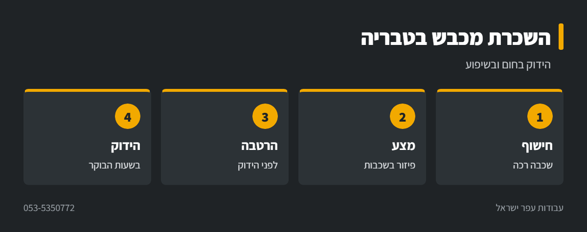 אינפוגרפיקה: הידוק מצע בטבריה